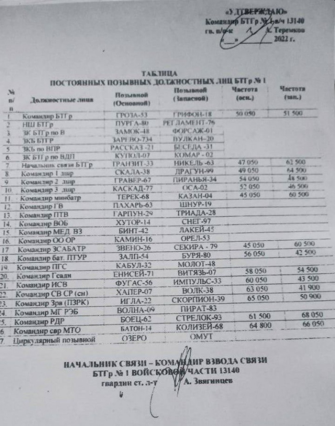 d7ed92b taemni documenty rosiyan 5